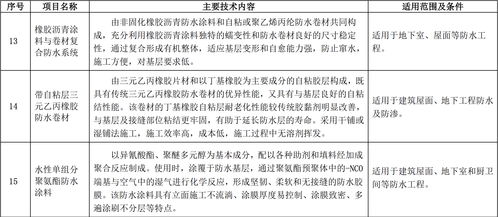 創(chuàng)新引領(lǐng)，綠色安居——住建部宜居型綠色農(nóng)房建設(shè)先進(jìn)產(chǎn)品目錄中的三大防水技術(shù)與產(chǎn)品解析